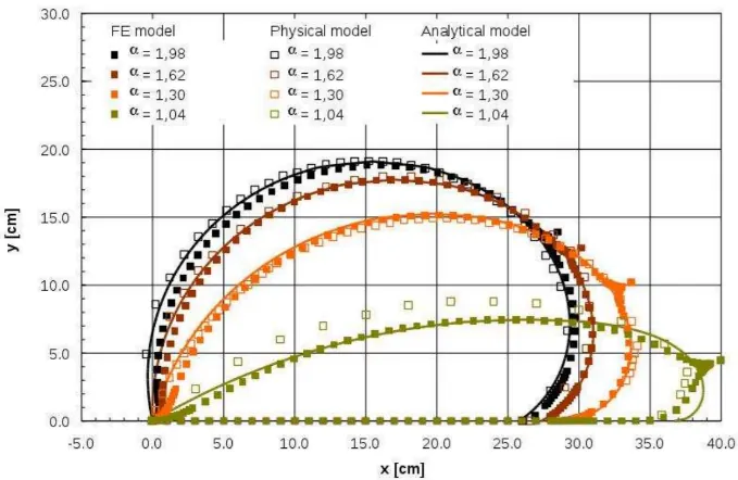 Dam height measuring